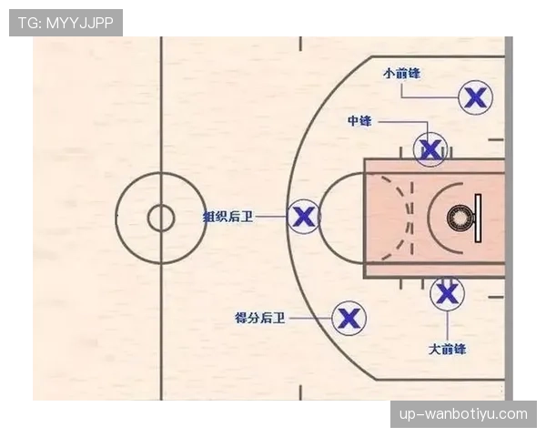 篮球发球规则中对于五秒违例和球员移动站位的具体判定说明 篮球发球规则中对于五秒违例和球员移动站位的具体判定说明