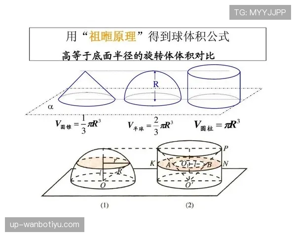 防守圆柱体扩展规则如何影响持球人突破空间?