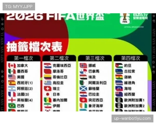 2026世界杯三国联合举办会增加旅行距离吗 2026世界杯三国联合举办会增加旅行距离吗