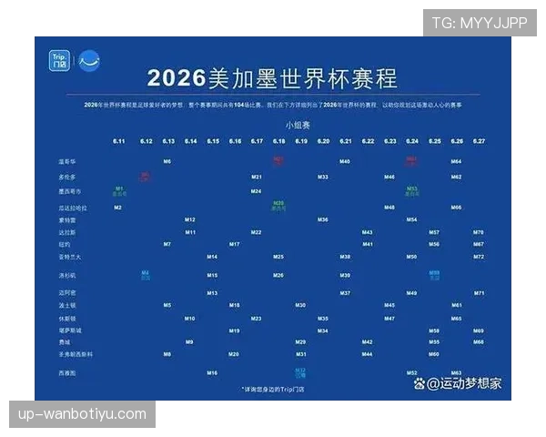 2026世界杯最差赛程球队排行榜 2026世界杯最差赛程球队排行榜